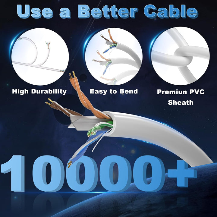 Soibke Lan Kabel 20 Meter, Cat 6 Netzwerkkabel 20m Verlegekabel Ethernet Kabel Weiss Installationska