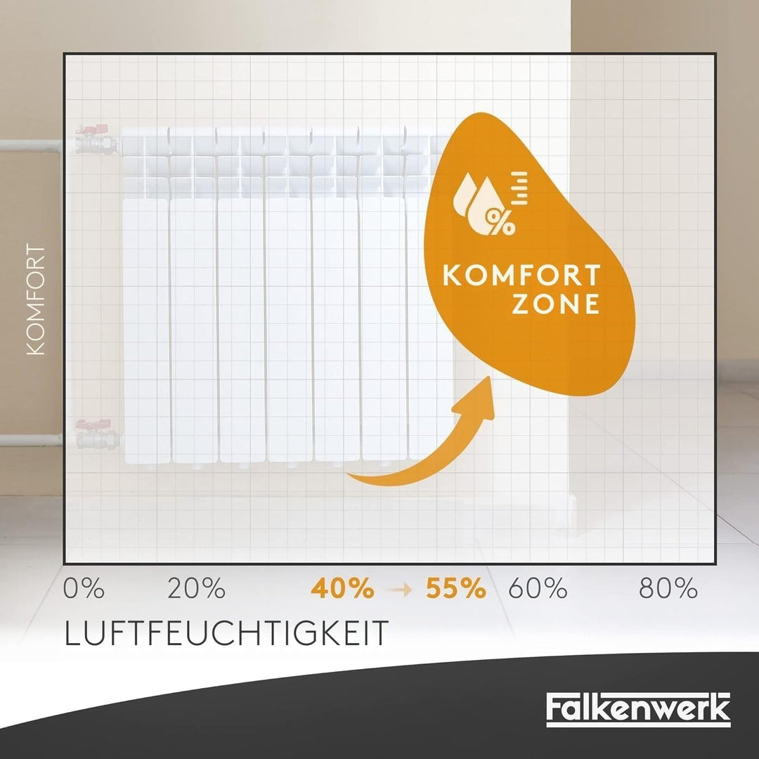FALKENWERK Keramik Heizkörper Luftbefeuchter [3 Stück] - Universelle Luftbefeuchter Heizkörper mit f