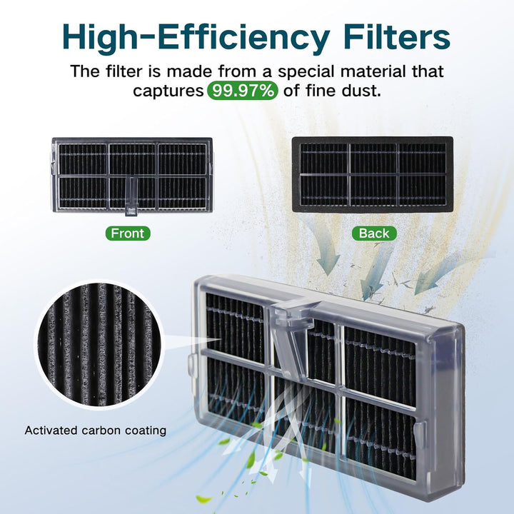 Zubehör Ersatz für Mova E40 Ultra Saugroboter, 1 Hauptbürste, 4 HEPA Filter, 4 Seitenbürsten, 4 Wisc