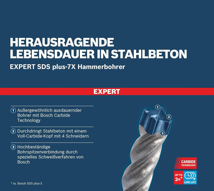Bosch Professional 1x Expert SDS plus-7X Hammerbohrer (für Stahlbeton, Ø 10,00x465 mm, Zubehör Bohrh