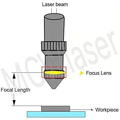 COLETECH High Power CVD IIVI ZNSE Objektiv f¨¹r Co2 Lasergravierer Cutter 40W -200W D: 20mm FL: 2" D