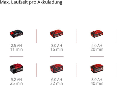 Einhell Akku-Nass-Trockensauger TC-VC 18/15 Li-Solo Power X-Change (Lithium-Ionen, Kunststoffbehälte