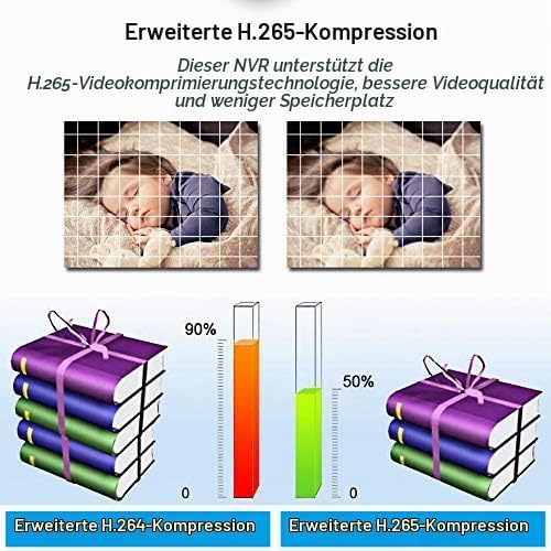 8-Kanal 5MP 5-in-1 AHD digitaler Video Rekorder 1920P DVR P2P-Fernbedienung CCTV Überwachungs (8-CH)