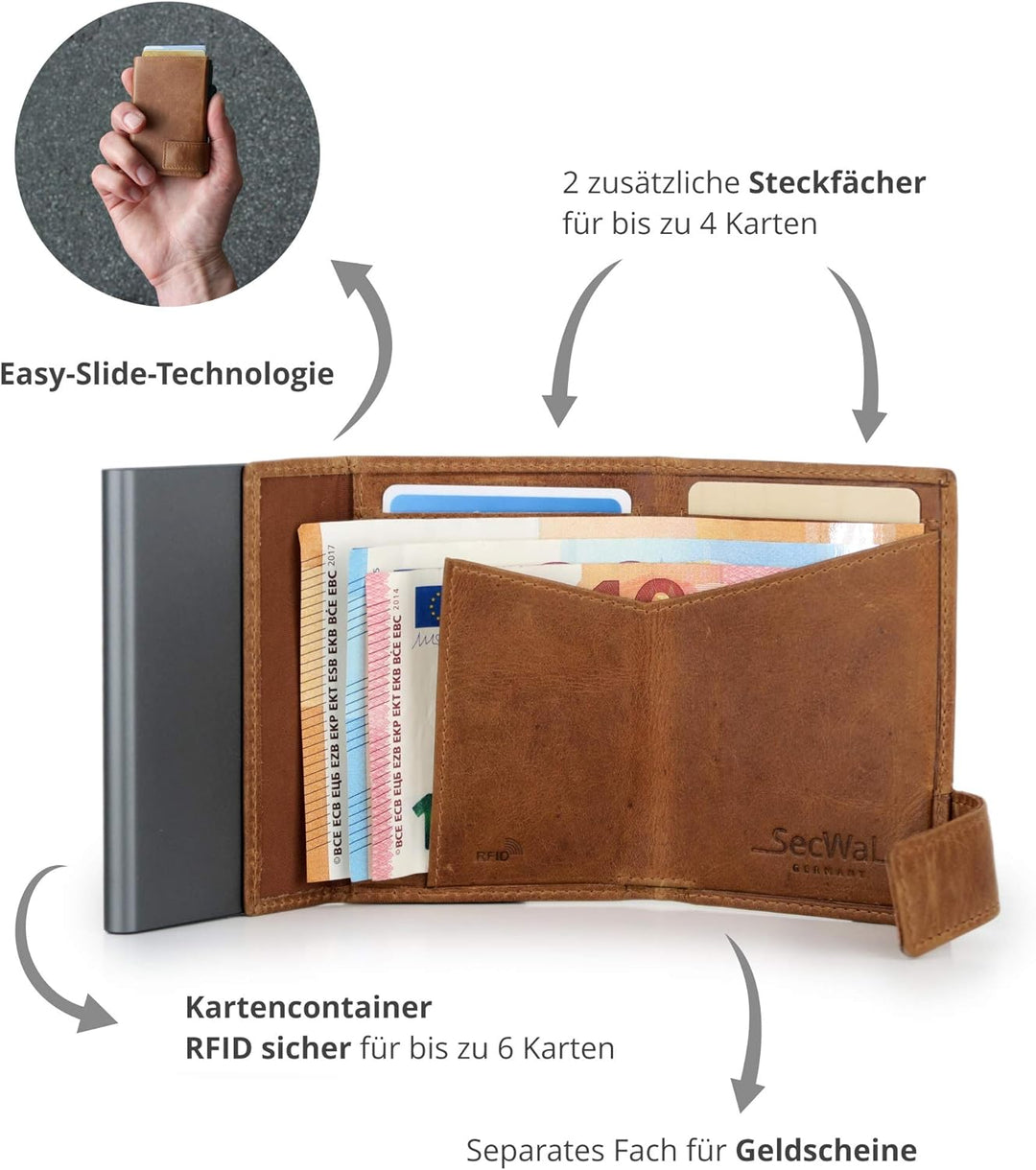 SecWal Kartenetui mit Münzfach Reissverschluss (Cognac Braun), Cognac Braun