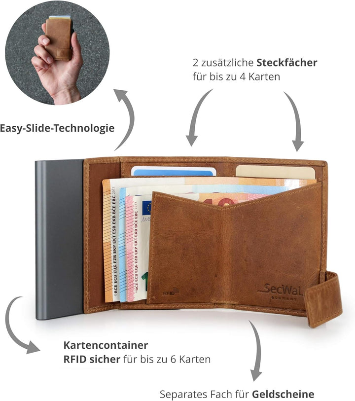 SecWal Kartenetui mit Münzfach Reissverschluss (Cognac Braun), Cognac Braun