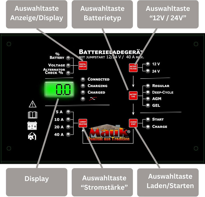 MAUK® Batterieladegerät Kfz Ladegerät Batteriestarter Jump Starter Auto Jumpstarter Auto Batterie St