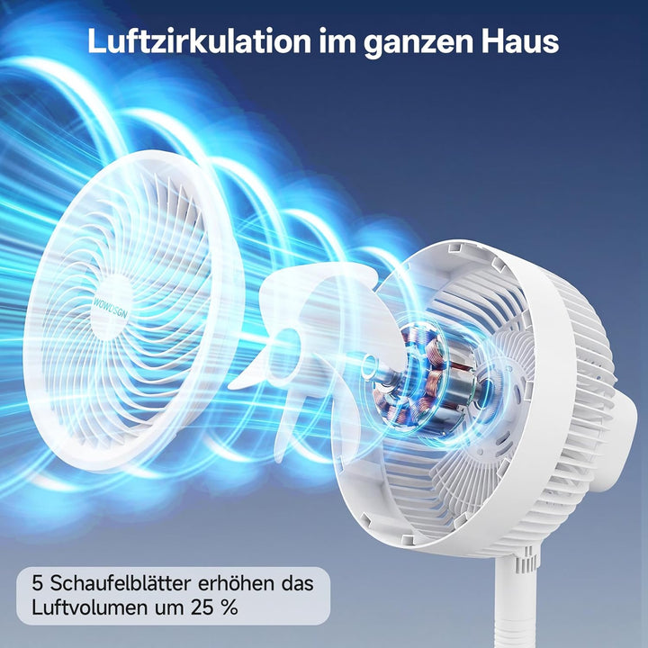 WOWDSGN Leiser Standventilator, Hochleistungs Luftzirkulator Ventilator mit 5 Flügeln, 4-fach höhenv