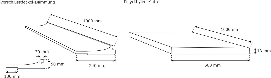 jarolift Energiespar Rollladendämmung 13mm (100 x 50cm) inkl. Deckeldämmung 100 x 24cm spart Heizkos