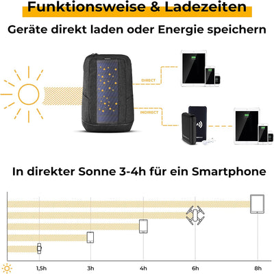 SUNNYBAG Iconic Solar-Rucksack mit integriertem 7 Watt Solar-Panel | USB-Anschluss | Wireless-Chargi
