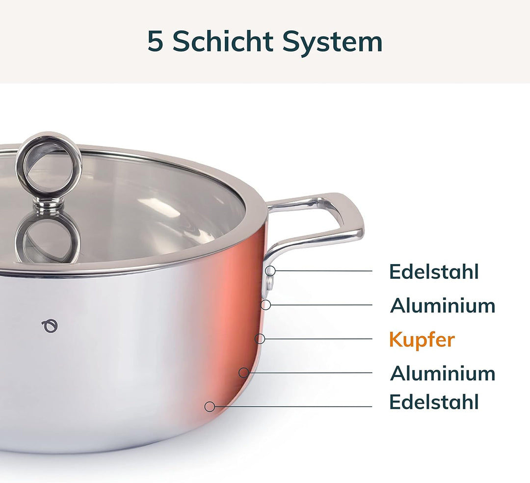 Olavson – Premium-Topf mit Kupferkern – grosser antihaftbeschichteter Topf mit Kupferkern – geeignet