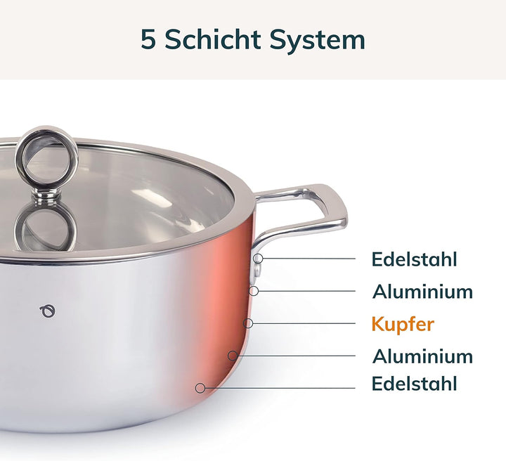 Olavson – Premium-Topf mit Kupferkern – grosser antihaftbeschichteter Topf mit Kupferkern – geeignet