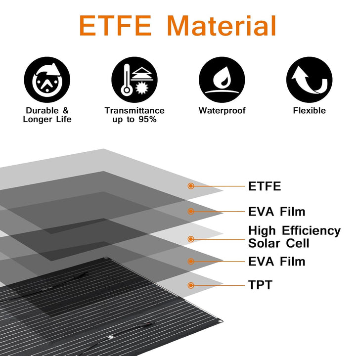 Aysolar 100W 12V Solarpanel Flexibel ETFE Monokristalline Flexible Photovoltaik Solarmodul IP67 Wass