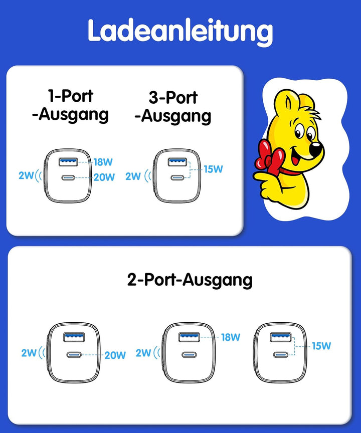HARIBO Ladegerät für Apple Watch, 3-in-1 20W USB C iPhone Ladegerät PD 3,0 Schnellladegerät für Appl