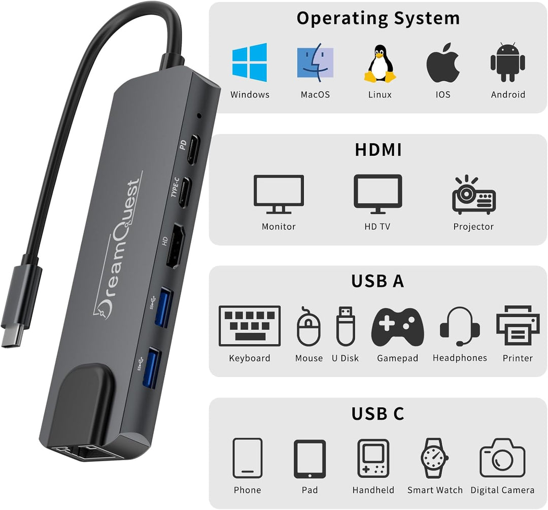 DreamQuest 8-in-1 USB C Hub Dockingstation, USB-C Adapter mit 4K HDMI, 100W PD Ladefunktion, RJ45 Et
