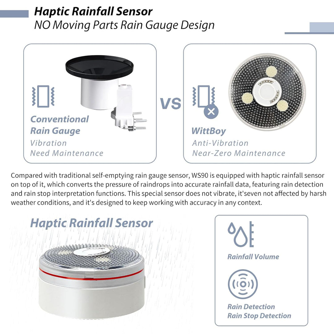 ECOWITT GW1210 WIFI Wetterstation, Gateway GW1200 + WS90 7 in 1 Aussensensor,Innentemperatur/Feuchte