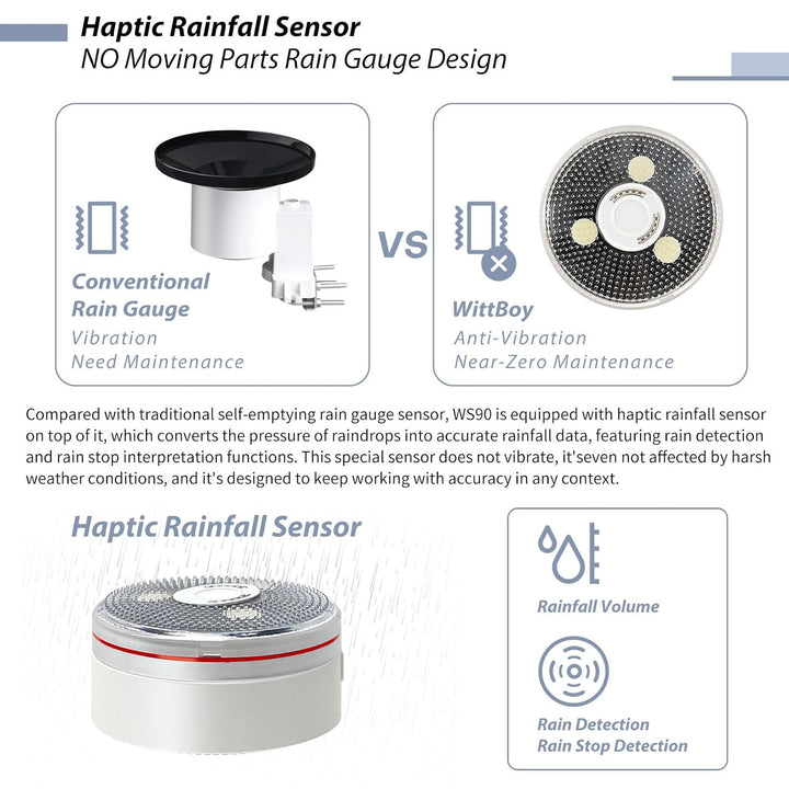 ECOWITT GW1210 WIFI Wetterstation, Gateway GW1200 + WS90 7 in 1 Aussensensor,Innentemperatur/Feuchte