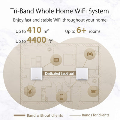 ASUS Ai Mesh AX-WLAN System ZenWiFi XT8 (2in1 Mesh Zugangspunkte-Set, AX6600 WiFi 6 Mesh-Backbone un