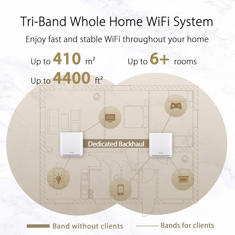 ASUS Ai Mesh AX-WLAN System ZenWiFi XT8 (2in1 Mesh Zugangspunkte-Set, AX6600 WiFi 6 Mesh-Backbone un