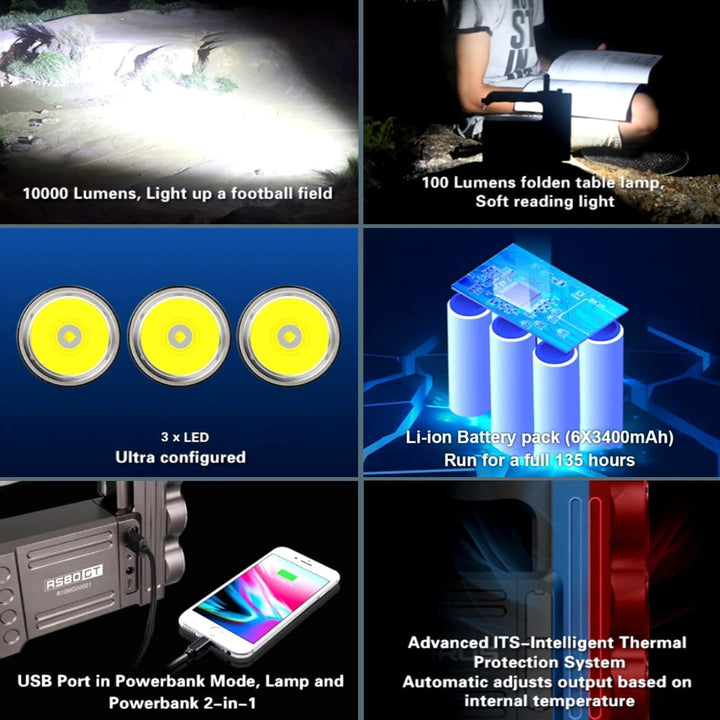 klarus RS80GT Wiederaufladbarer LED Handscheinwerfer 10000 Lumen Extrem Hell LED Taschenlampe Latern