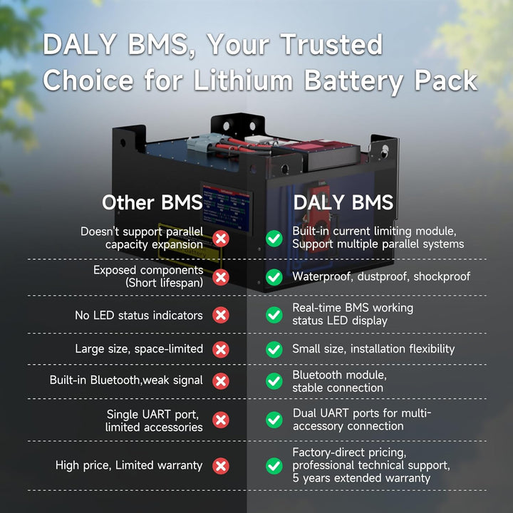 DALY BMS 48V 16S 150A Balance – 1A Active Cell Balancing BMS mit Bluetooth Modul für 48V LiFePO4 Akk