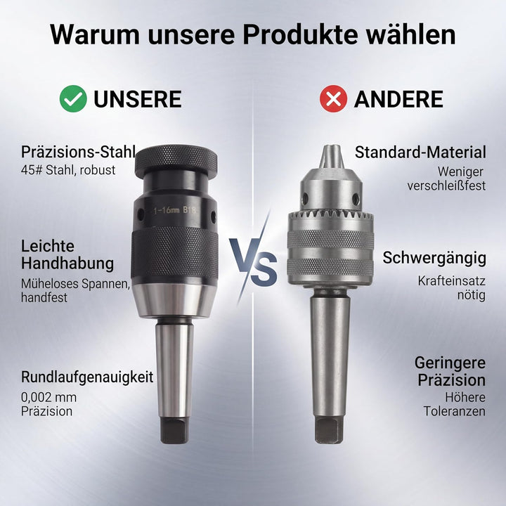 Bohrfutteraufnahme Schnellspannbohrfutter 1-16 mm Konus B18 mit Kegeldorn MT3, Hochpräzisions-Bohrfu