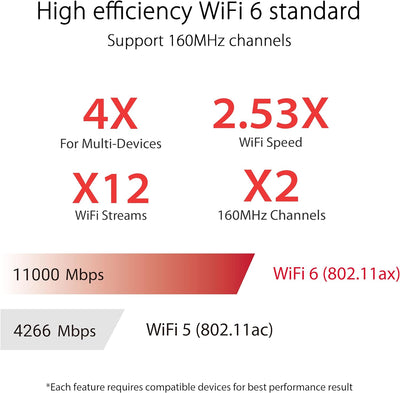 ROG Rapture GT-AX11000 Pro Tri-Band WLAN Gaming kombinierbarer Router (Tethering als 4G und 5G Route
