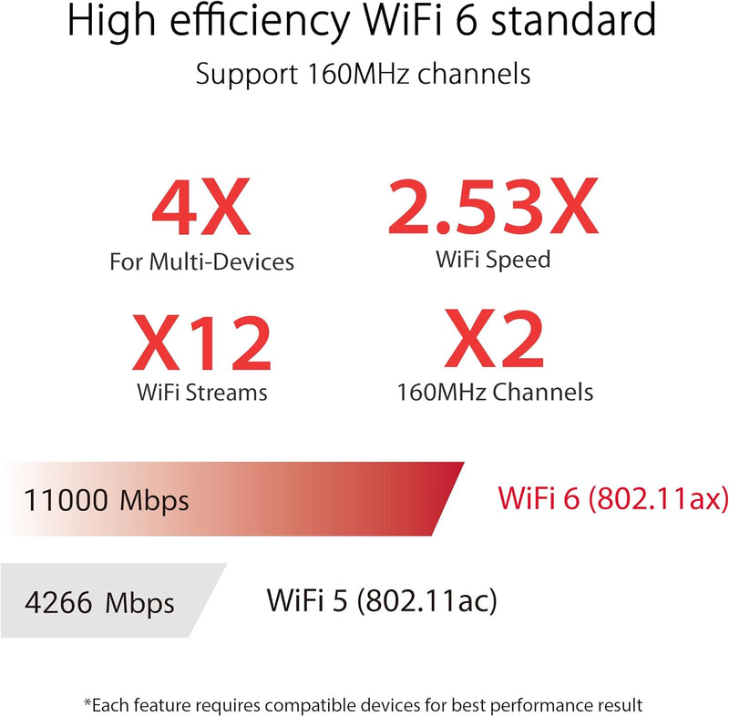 ROG Rapture GT-AX11000 Pro Tri-Band WLAN Gaming kombinierbarer Router (Tethering als 4G und 5G Route