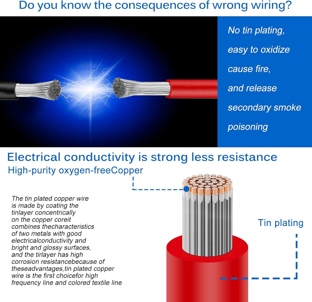 Elektrokabel, Silikonkabel - 24 AWG 0,2mm² Silikon Elektrischer Draht Kabel(6 Farbe, Spule 8 Meter E
