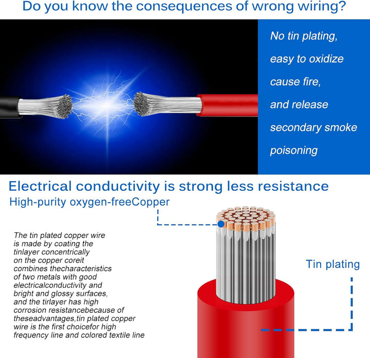 Elektrokabel, Silikonkabel - 24 AWG 0,2mm² Silikon Elektrischer Draht Kabel(6 Farbe, Spule 8 Meter E