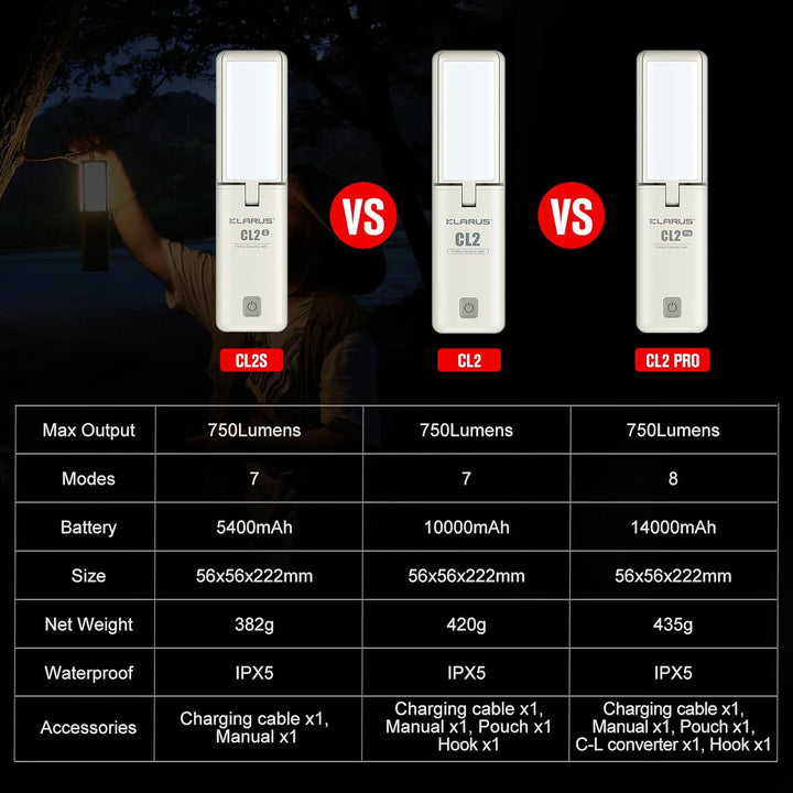 KLARUS CL2 Multifunktional Campinglampe, 10400 mAh wiederaufladbare Deform Camping Licht, 750 Lumen