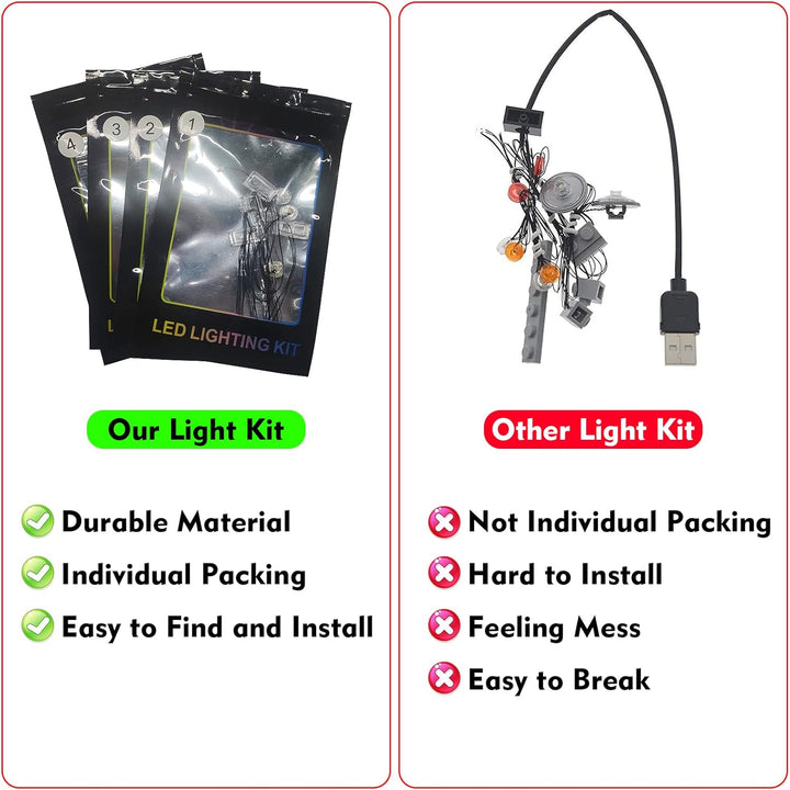 Led Beleuchtungsset für Lego Marvel Spider-Man Venom Maske,Dekorations Licht-Set für Lego 76187 Veno