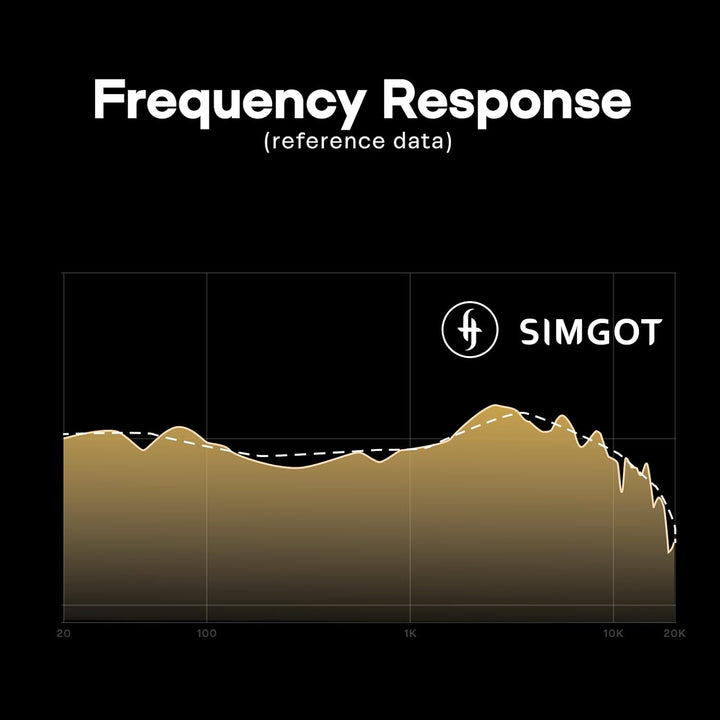 LINSOUL SIMGOT EP5 Over-Ear-Kopfhörer, 50 mm Ultramagnetische Treiber, Innovativer Geschlossener HiF