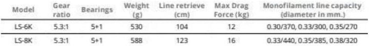 Okuma Rolle LS-6K Baitfeeder