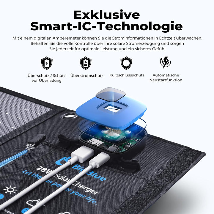 BigBlue 28W Tragbar Solar Ladegerät 2-Port USB(5V/4A insgesamt), IPX4, Solarpanel mit Digital Ampere