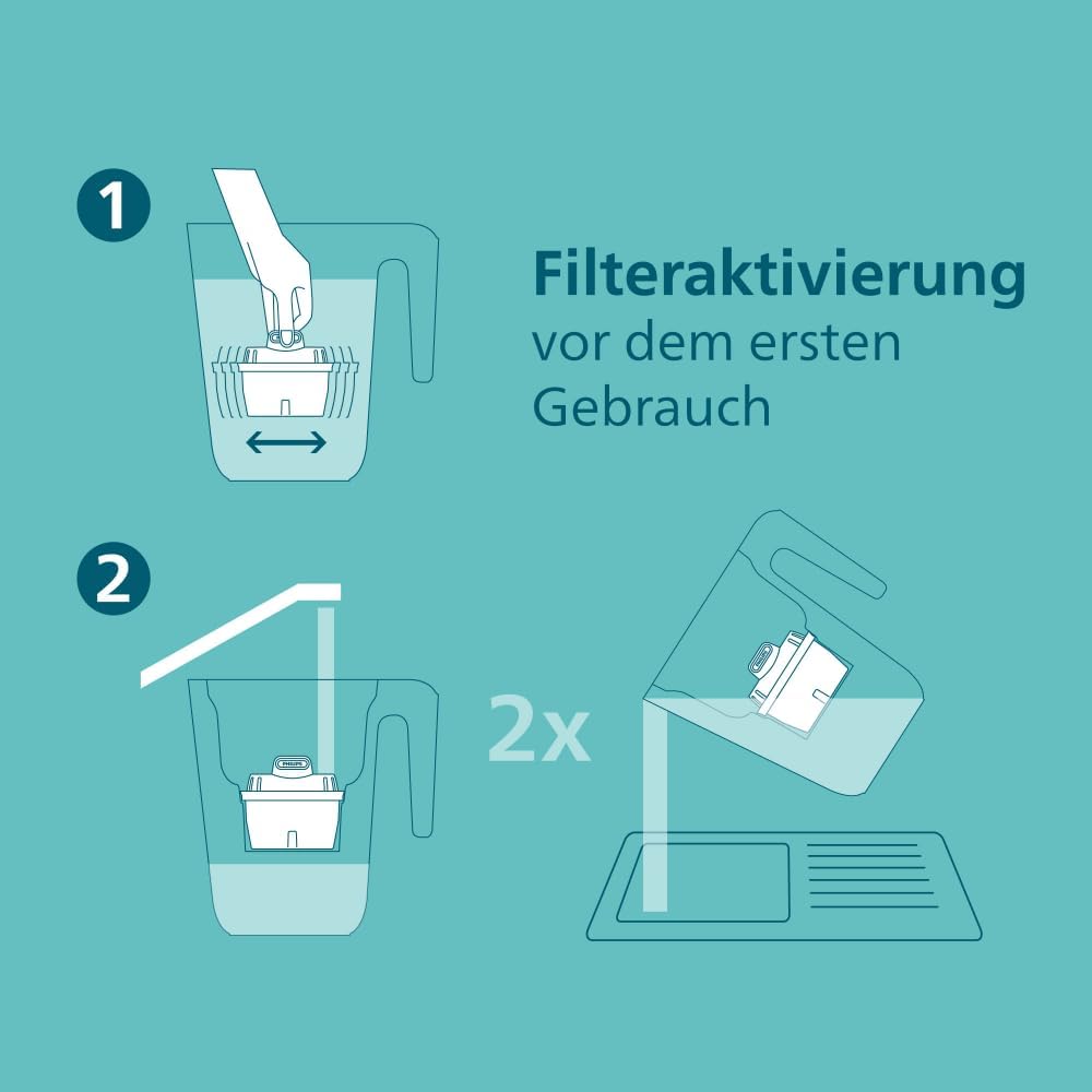 Philips Water Wasserfilter-Kartusche SOFTENING+, 6er-Pack, Brita-kompatibel, BIS ZU 50% WASSERHÄRTE