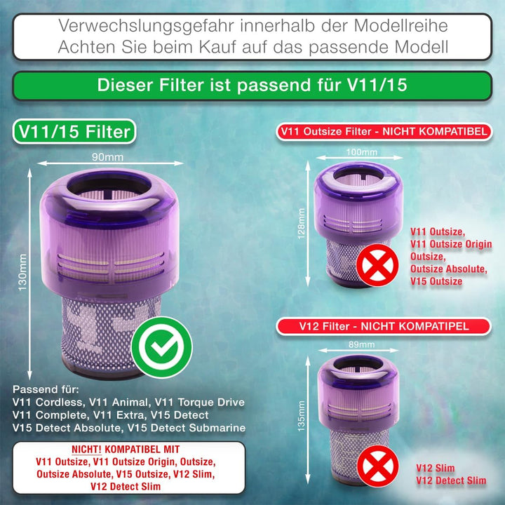 PRIMEBAG - 3 Stück Filter kompatibel mit Dyson V11 V15 SV14 SV17 SV22 Akkusauger - Ersatzfilter für