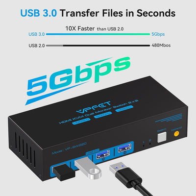 HDMI USB 3.0 KVM Switch 2 PC 2 Monitore 4K@60Hz KVM-Switches für 2 Computer/Laptops teilen sich Dual