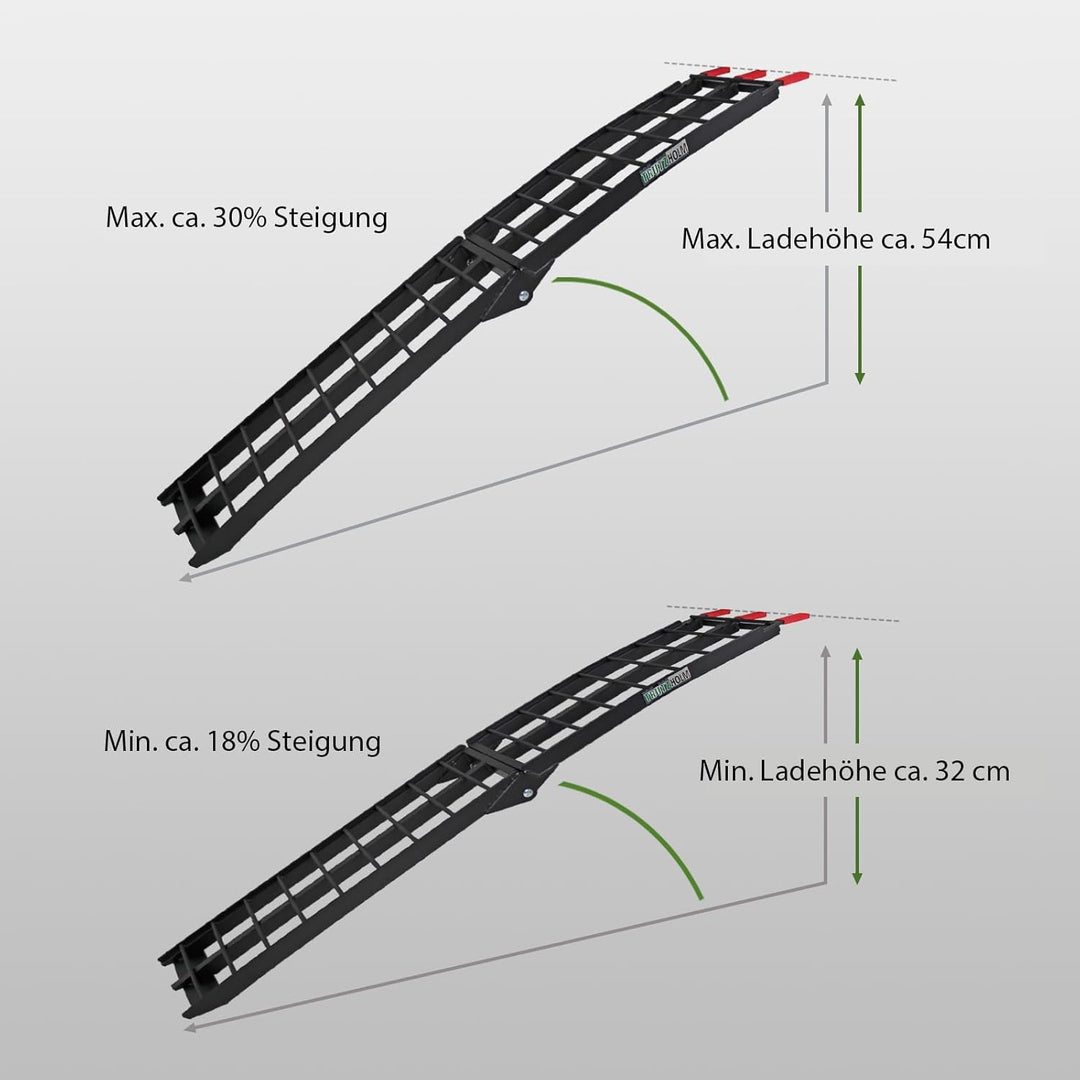 TRUTZHOLM 2 x Auffahrrampe klappbar 180 cm Traglast 680 kg Alu geriffelte Einzelstäbe Verladerampe (