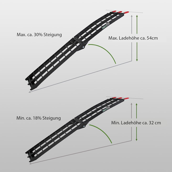 TRUTZHOLM 2 x Auffahrrampe klappbar 180 cm Traglast 680 kg Alu geriffelte Einzelstäbe Verladerampe (