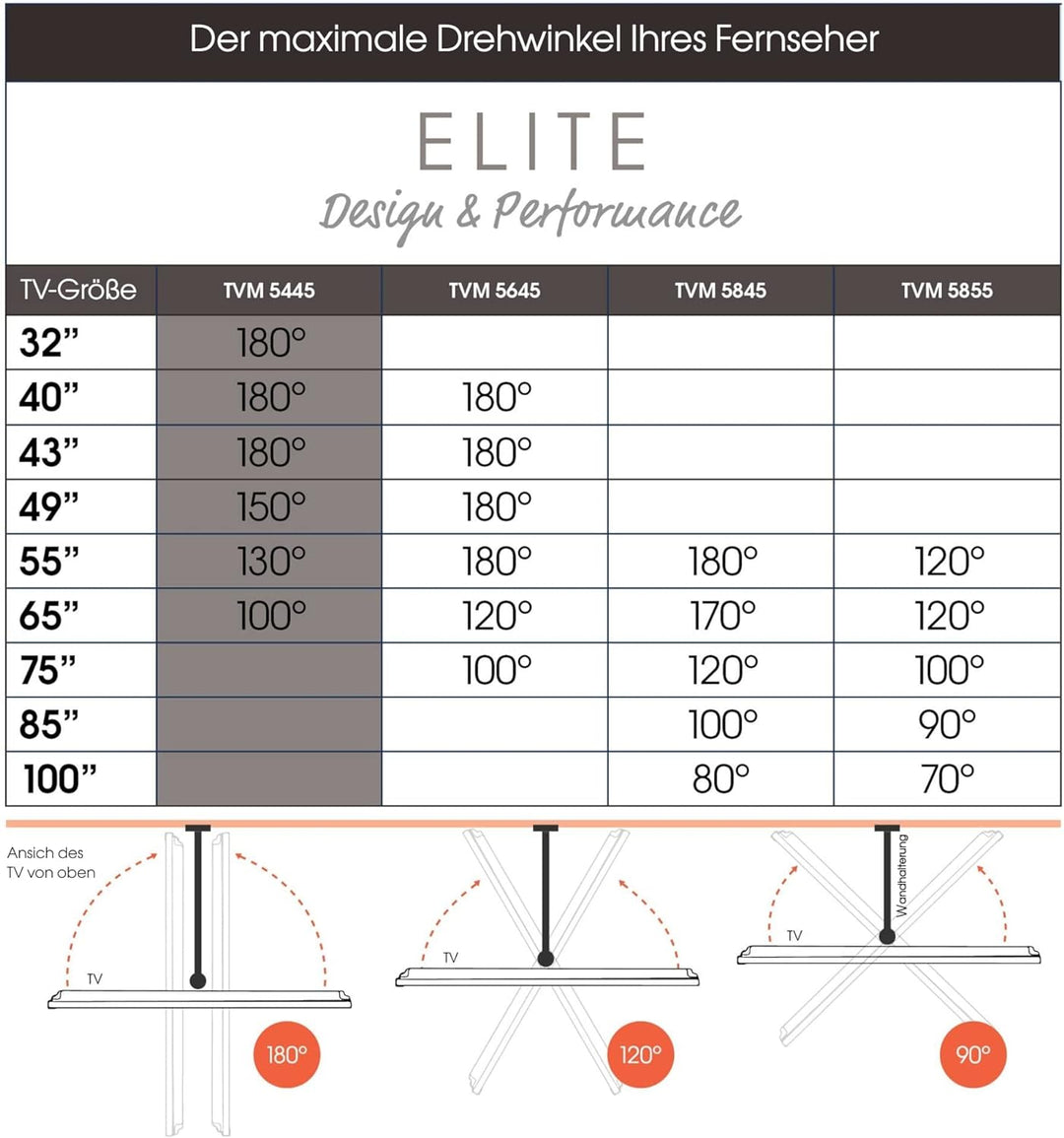 Vogel's Elite TVM 5445 Ultradünne Schwenkbare Premium TV-Wandhalterung für 32-65 Zoll Fernseher | Bi
