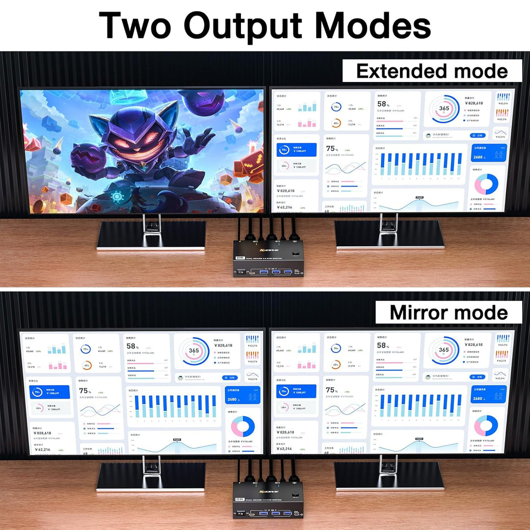 8K HDMI KVM Switch 2 PC 2 Monitore 8K@60Hz 4K@144Hz, MLEEDA USB 3.0 Dual Monitor KVM Switch mit 4 US