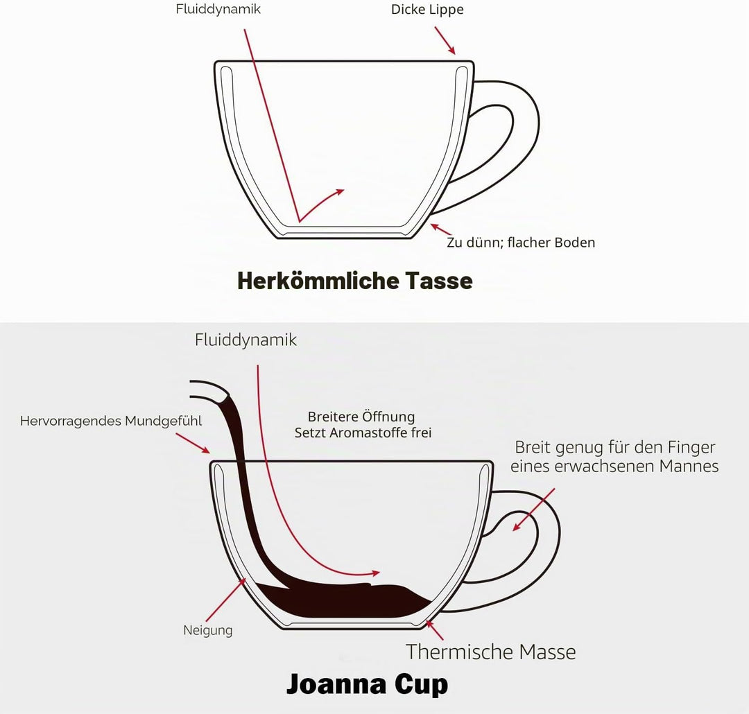 LE TAUCI Cappuccino-Tassen mit Untertassen, Einweihungsgeschenk, Keramikprägung, Kaffeetasse für Au