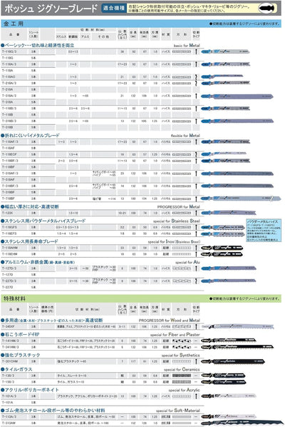 Bosch 5x Stichsägeblatt T 318 BF Flexible for Metal (für Aluminiumrohre & -profile, Professional Zub