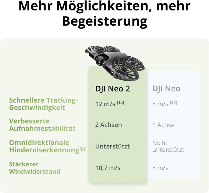 DJI Neo 2 (nur Drohne), Leicht und Faltbar, Start und Landung auf der Handfläche, Gestensteuerung, A