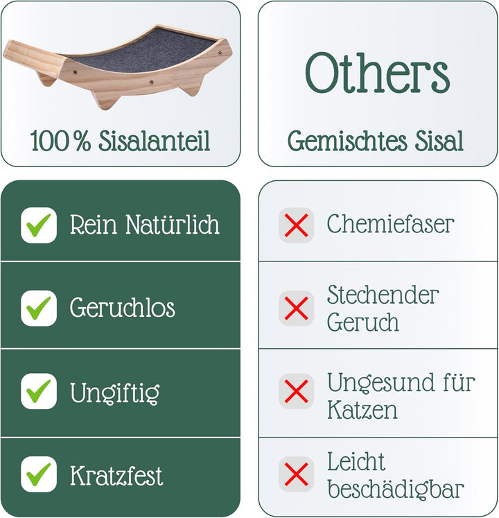 Pfotenolymp Katzenkratzbrett - Doppelseitig Haltbarer Katzen Kratzmatte - Holzstruktur Kratz Pads Ka