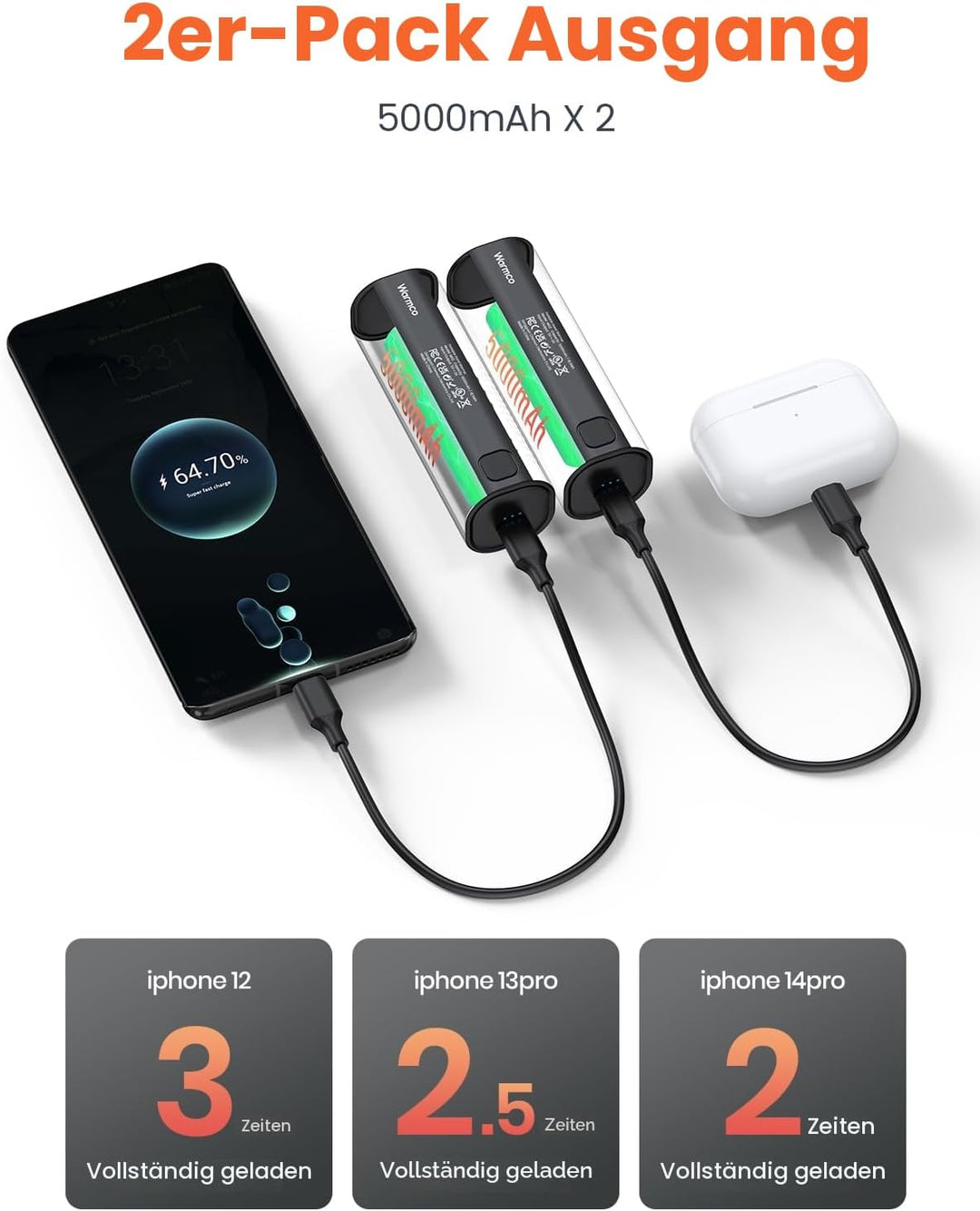 Warmco Handwärmer Elektrisch 2 Stück, 10000mAh Taschenwärmer Wiederverwendbar, USB Powerbank, Elektr