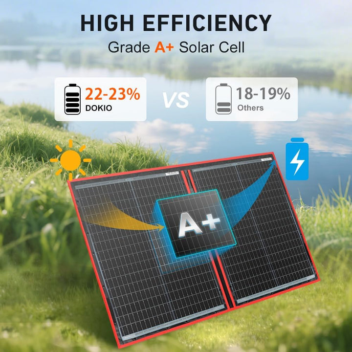 DOKIO 110W 18V Faltbar Solarmodule Monokristalline mit Solarregler(Lcd-Anzeige + 2 Usb-Ausgang) FüR