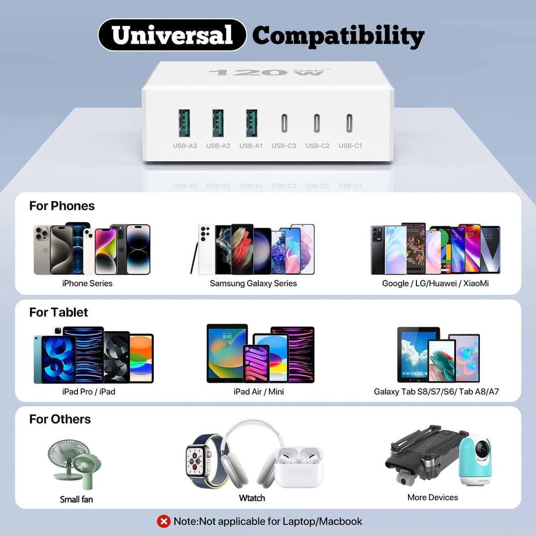 USB C Ladegerät 120W GaN，USB Ladegerät Mehrfach 【3USB-C + 3USB-A】 PD Ladestation 6 Port USB C Ladest