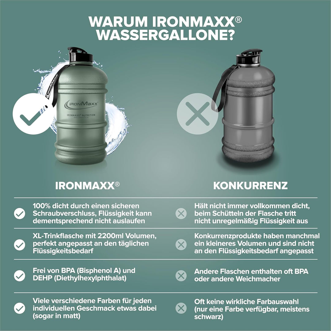 IronMaxx Water Gallon - Frosted Mineral Green 2200ml | BPA & DEHP frei | auslaufsichere Trinkflasche