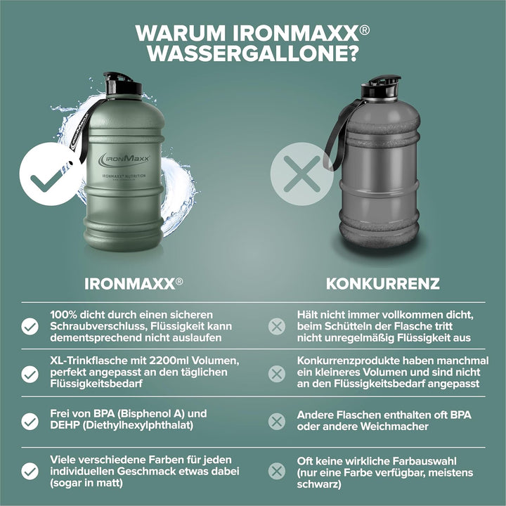 IronMaxx Water Gallon - Frosted Mineral Green 2200ml | BPA & DEHP frei | auslaufsichere Trinkflasche